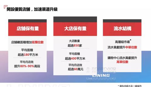 李寧維持高利潤率為核心財務目標，盈利預測謹慎基于現狀