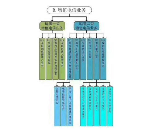 吐魯番基礎電信業(yè)務經營許可證辦理指南