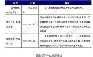 物聯網發展的瓶頸、制約與未來解決途徑