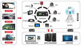 博實結閃耀2019天翼智能生態博覽會 以物聯網技術服務，助力5G時代新篇章