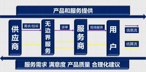 智慧凈水新篇章 微軟Azure IoT技術引領物聯網凈水產品邁向更高階智能